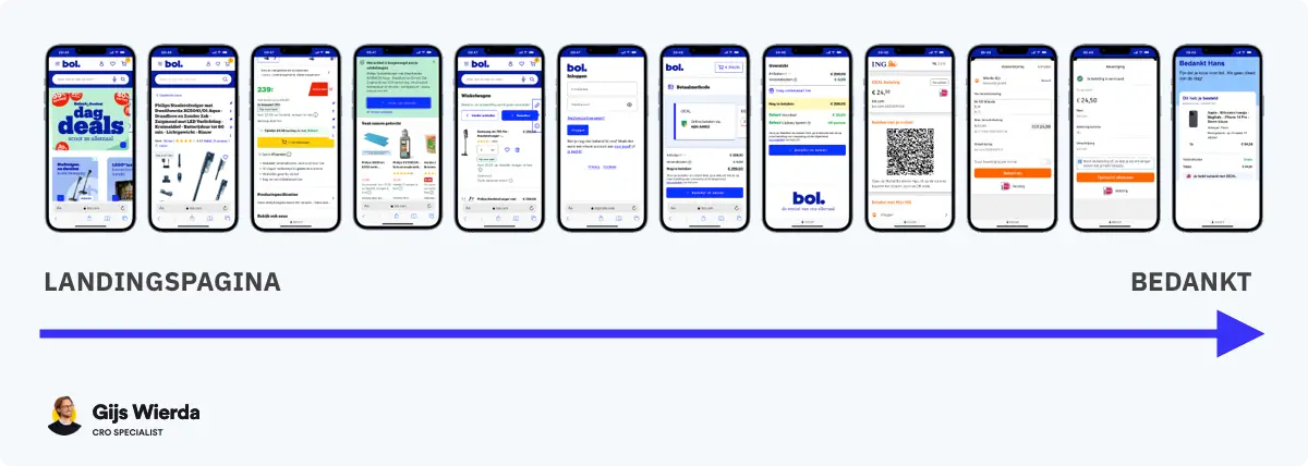 Voorbeeld van de conversie funnel van Bol.com