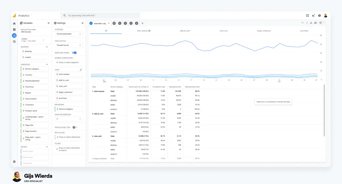 Voorbeeld van een conversie funnel rapport in Google Analytics